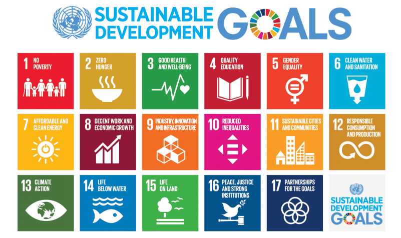 United Nations Sustainable Development Goals - SDGs - Adeli Kenya Safaris Limited